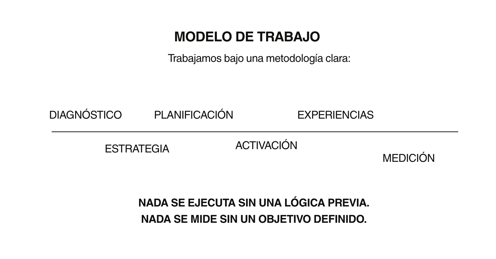 MODELO DE TRABAJO